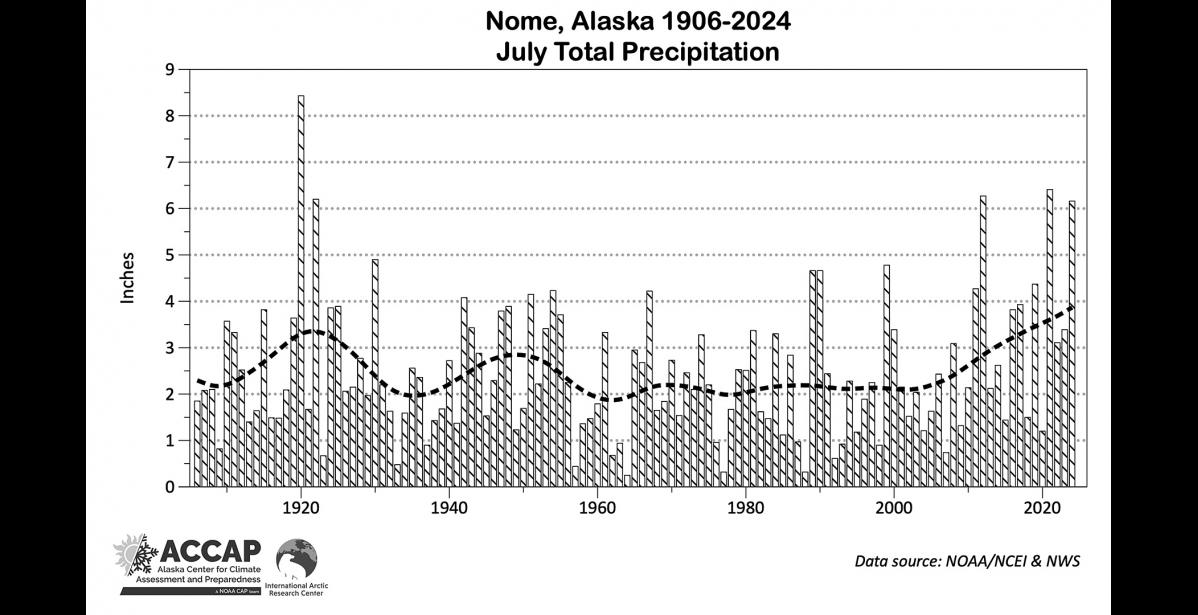 Graphic courtesy of ACCAP