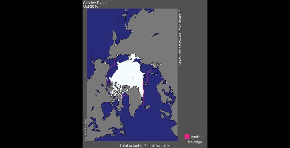 Source: National Snow and Ice Data Center By Amanda Tördal October proved to be a very warm month for Nome, with temperatures high enough to break three daily records, plus one record tie. Throughout Alaska, higher temperatures were seen across the board, even up to Barrow. According to the National Weather Service, the monthly average temperature in Barrow for the month of October was the warmest on record, at 30.1°F. For the first time in recorded weather history the daily high temperatures in Barrow were on average 33.5°F, above the freezing le